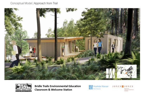Drawing of possible design for Environmental Education Classroom and Welcome Station. Ferns and tall trees in the foreground, with the buildings in a clearing. Drawing includes people for context and scale, walking on the trail and standing near the buildings.